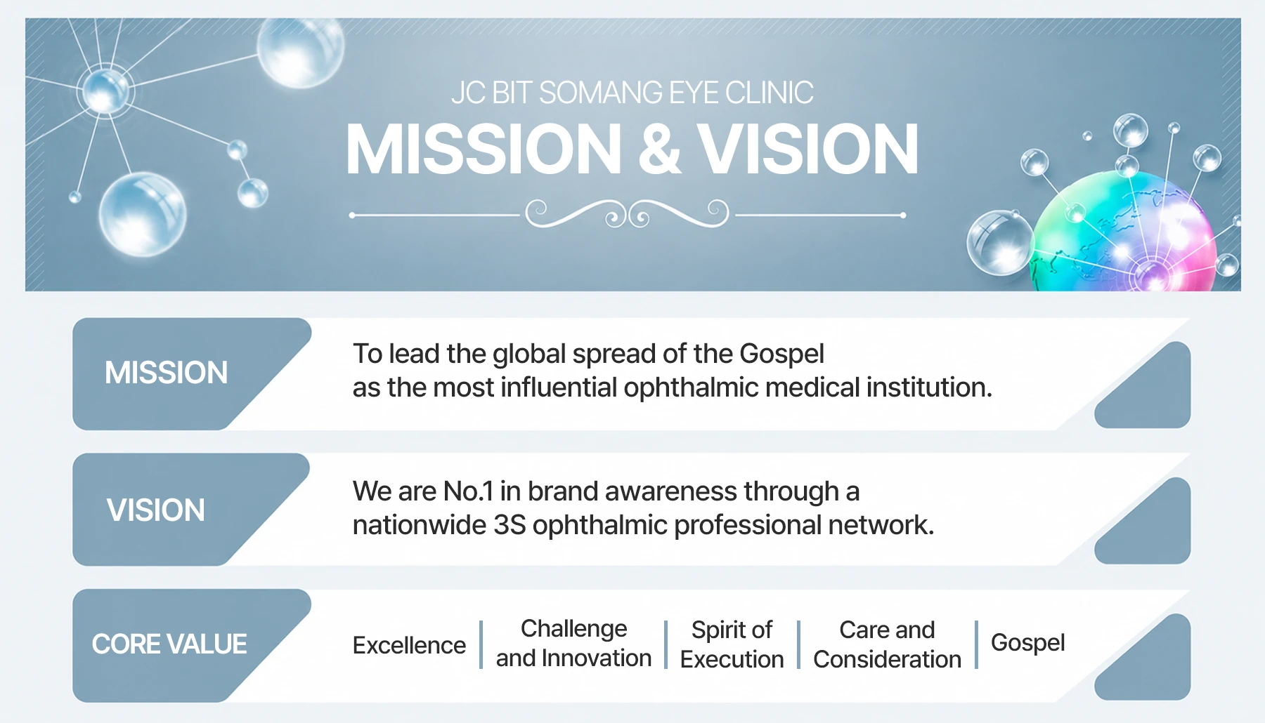 JC Bitsomang Eye Clinic Mission & Vision
