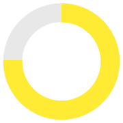 Age 60s 70%