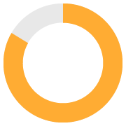Age 70s 90%